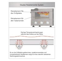 Platzsparender Griddle Toaster 5,96 kW - Links/Rechts Separat Regelbar